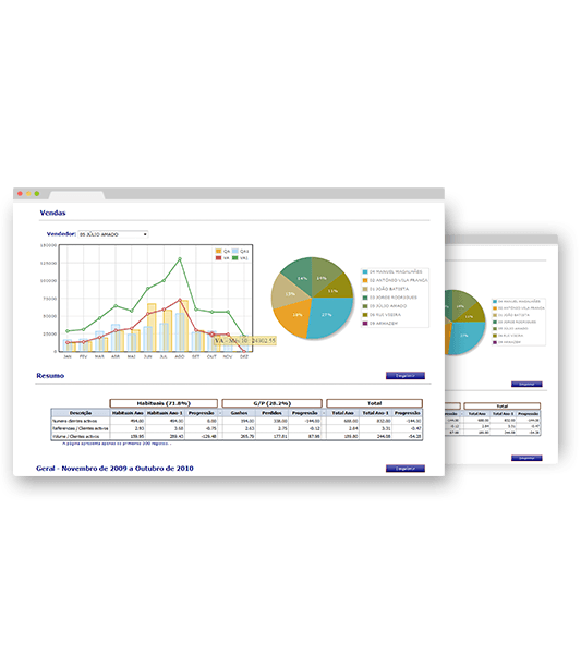 Data Warehouse & Business Intelligence