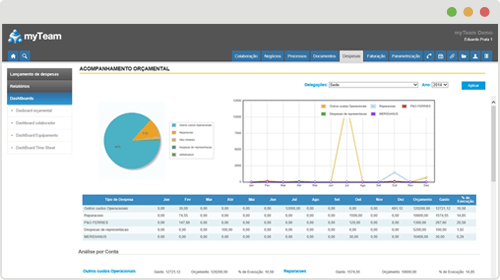 Financial monitoring